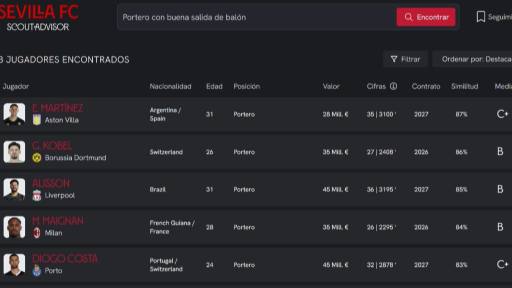 Sevilla FC recluta jugadores con la potencia de la IA de IBM