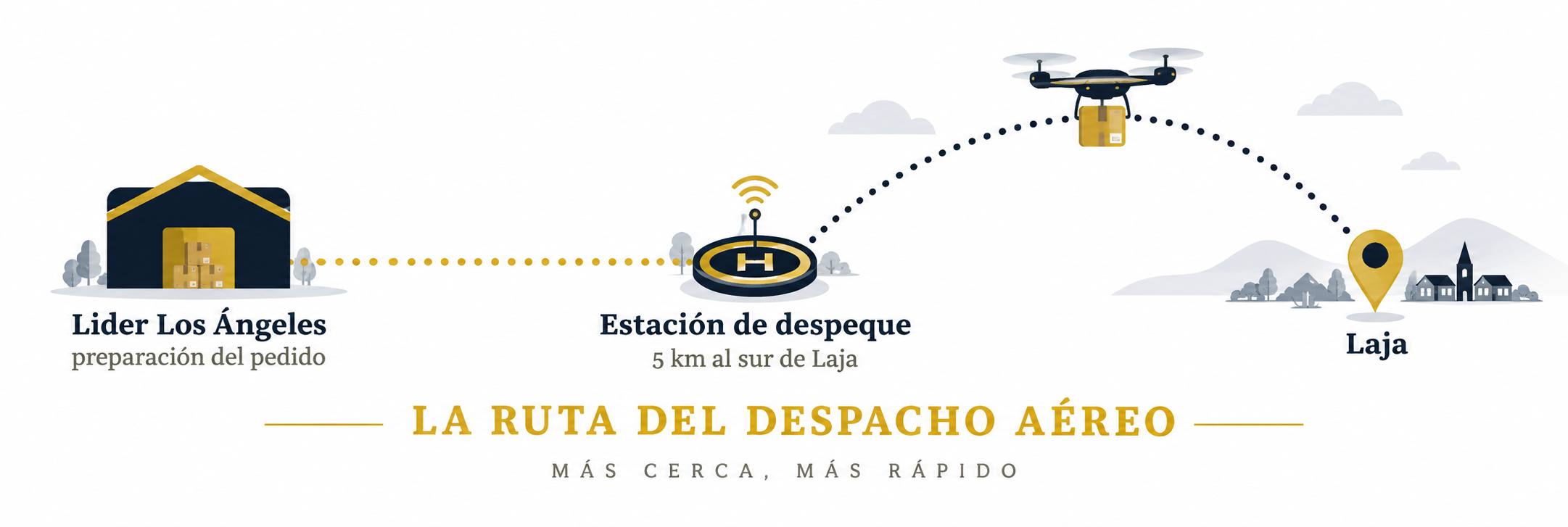 La ruta del despacho aéreo - Imagen generada por IA / ChatGPT